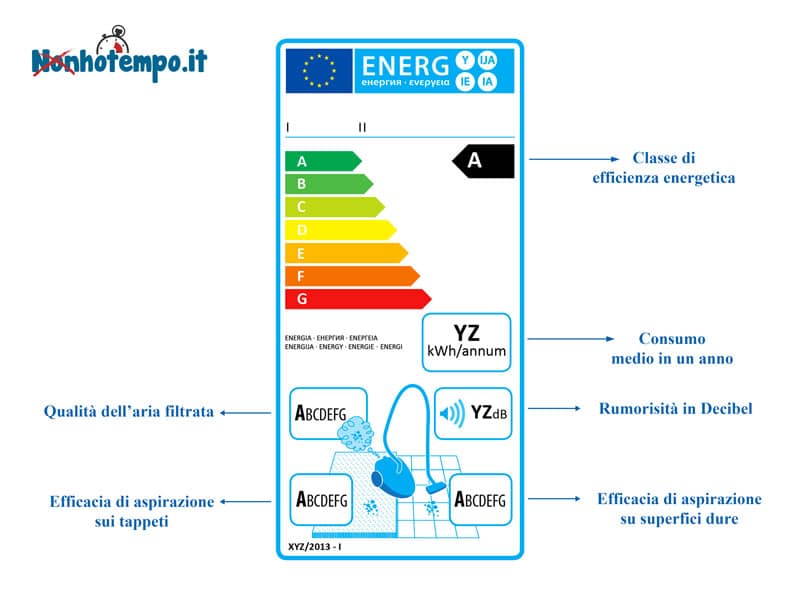 Come leggere le etichette energetiche delle scope elettriche